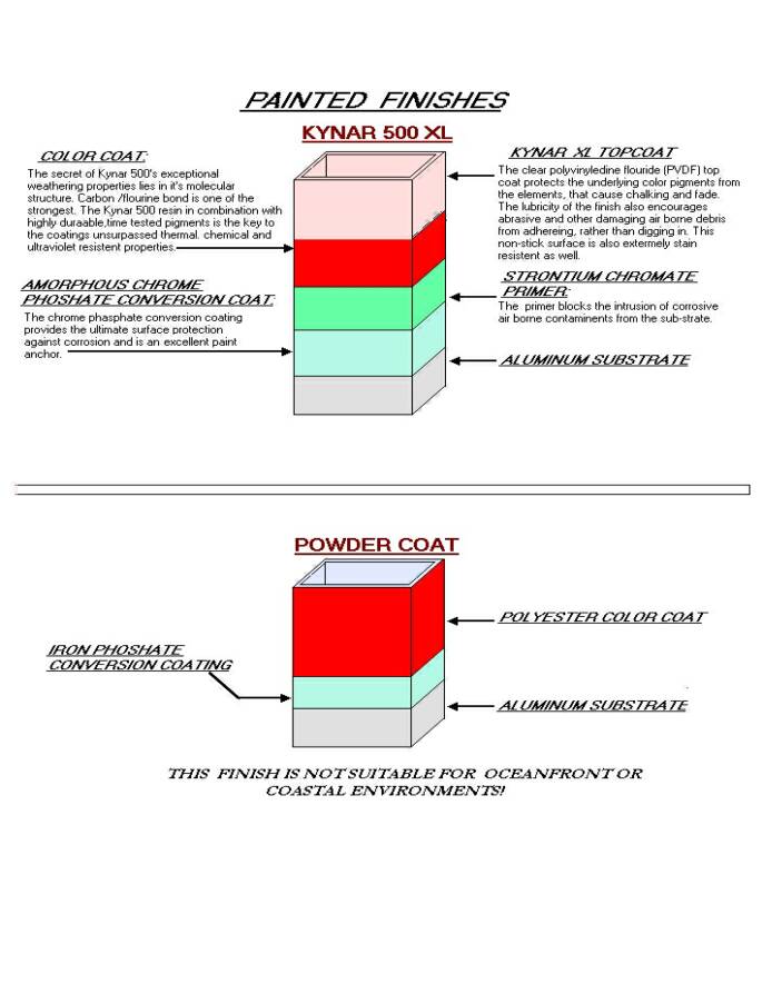 Paint Finishes